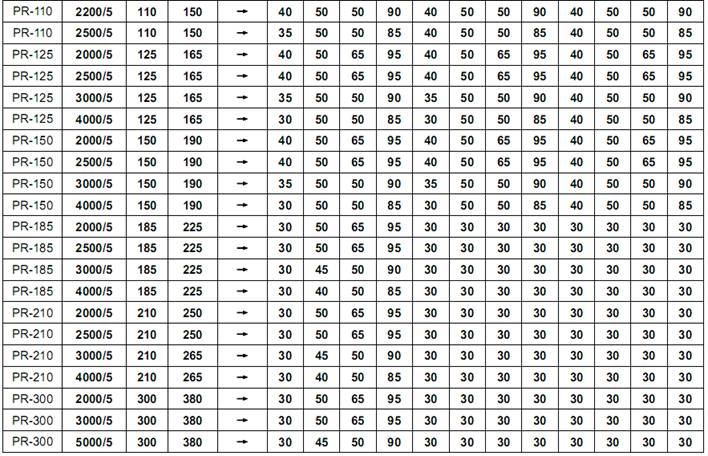 MR-PR Series Low Voltage CT  6